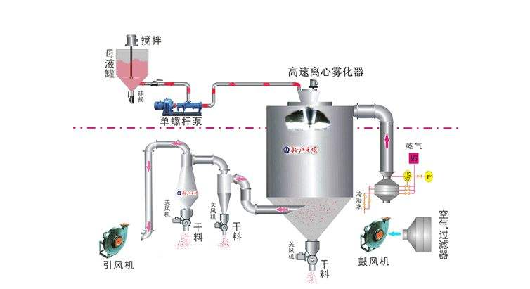 丝瓜视频官网原理图