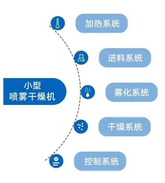小型丝瓜视频官网的系统构成 小型丝瓜视频官网的系统构成