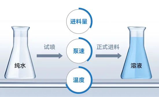 小型丝瓜视频官网进料